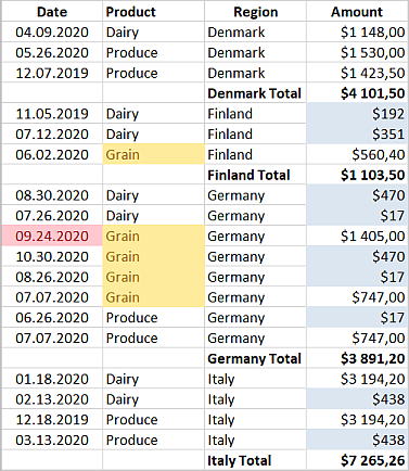 Conditional Formatting